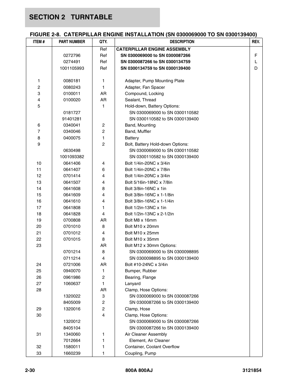 JLG 800A_AJ Parts Manual User Manual | Page 74 / 350