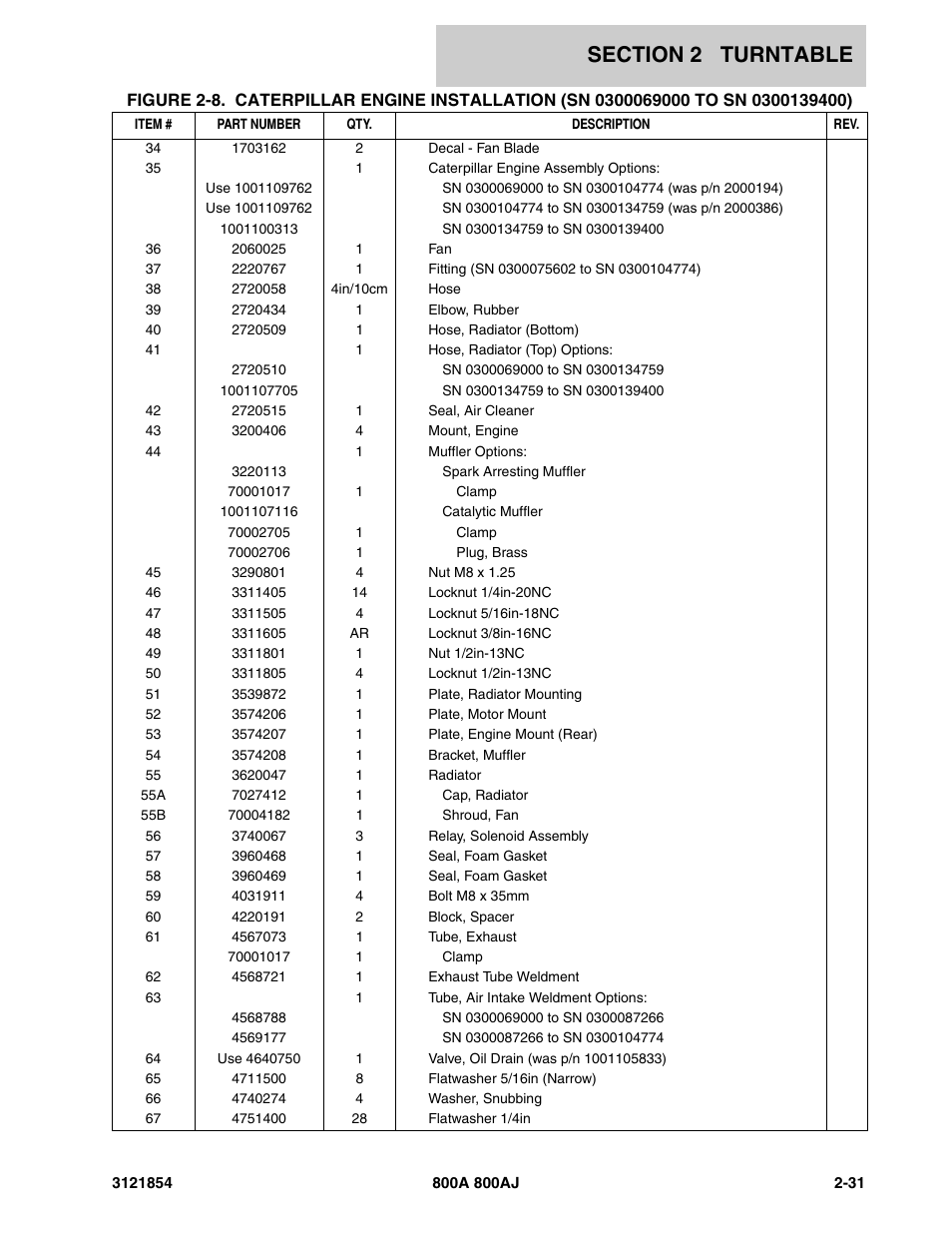 JLG 800A_AJ Parts Manual User Manual | Page 75 / 350