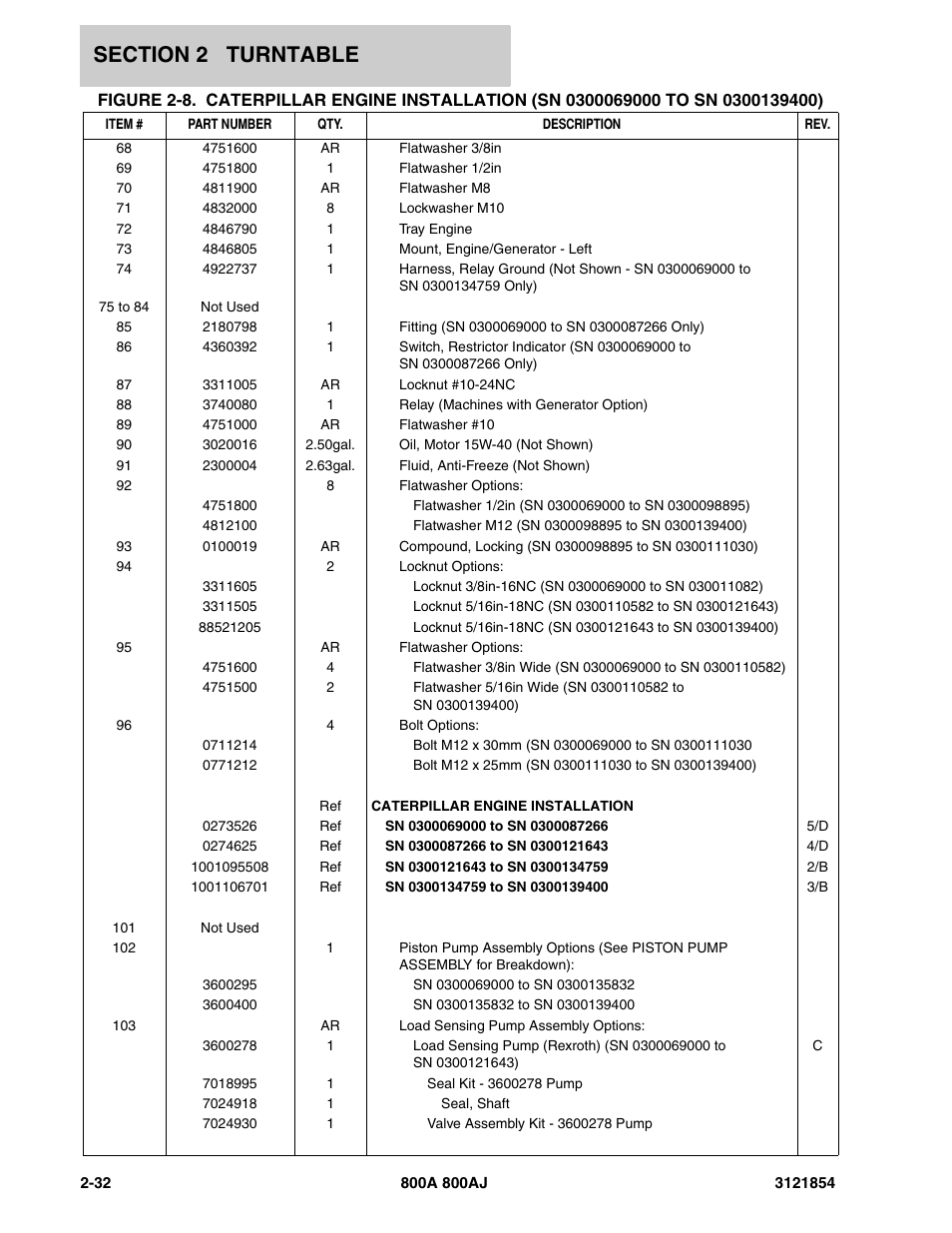 JLG 800A_AJ Parts Manual User Manual | Page 76 / 350