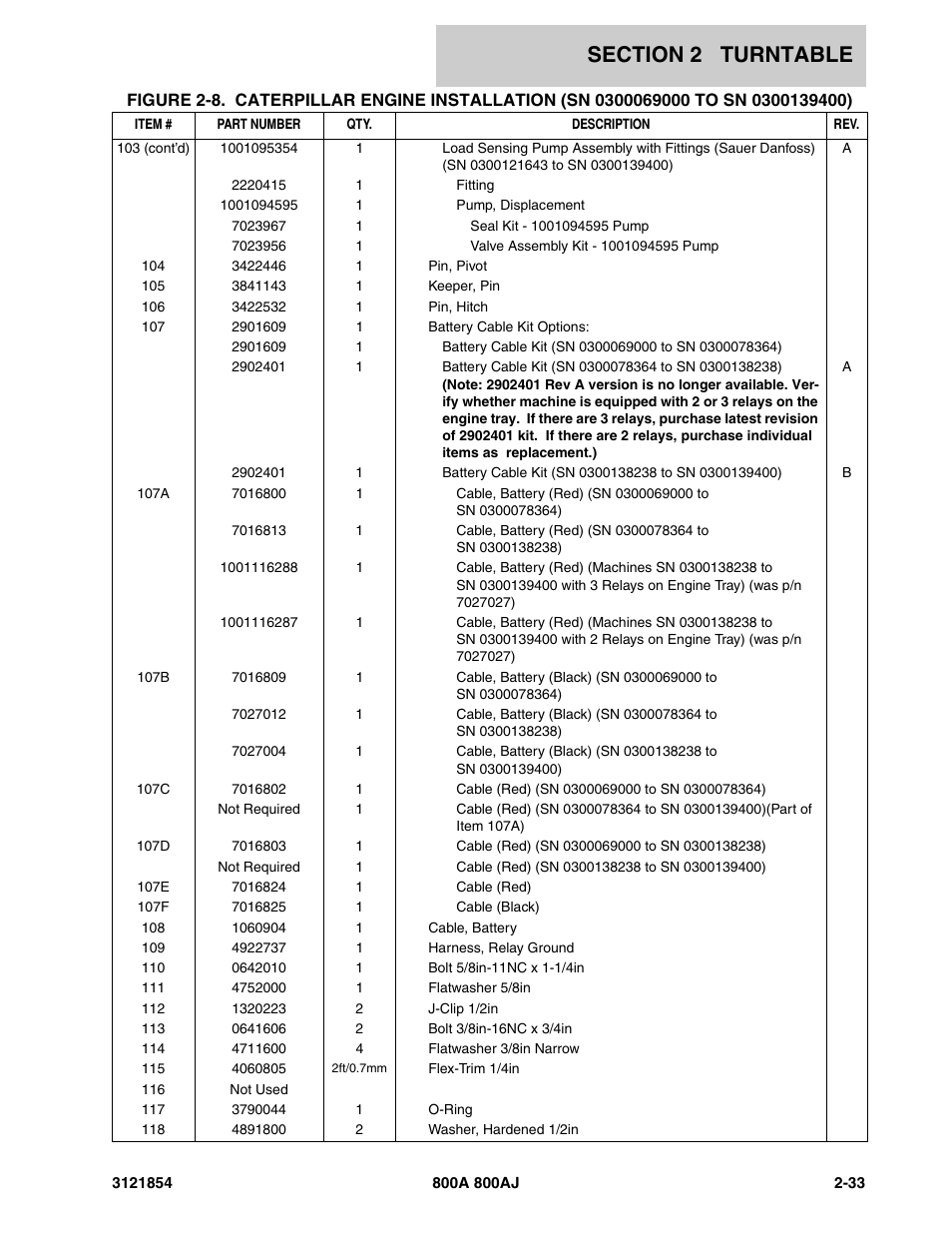 JLG 800A_AJ Parts Manual User Manual | Page 77 / 350