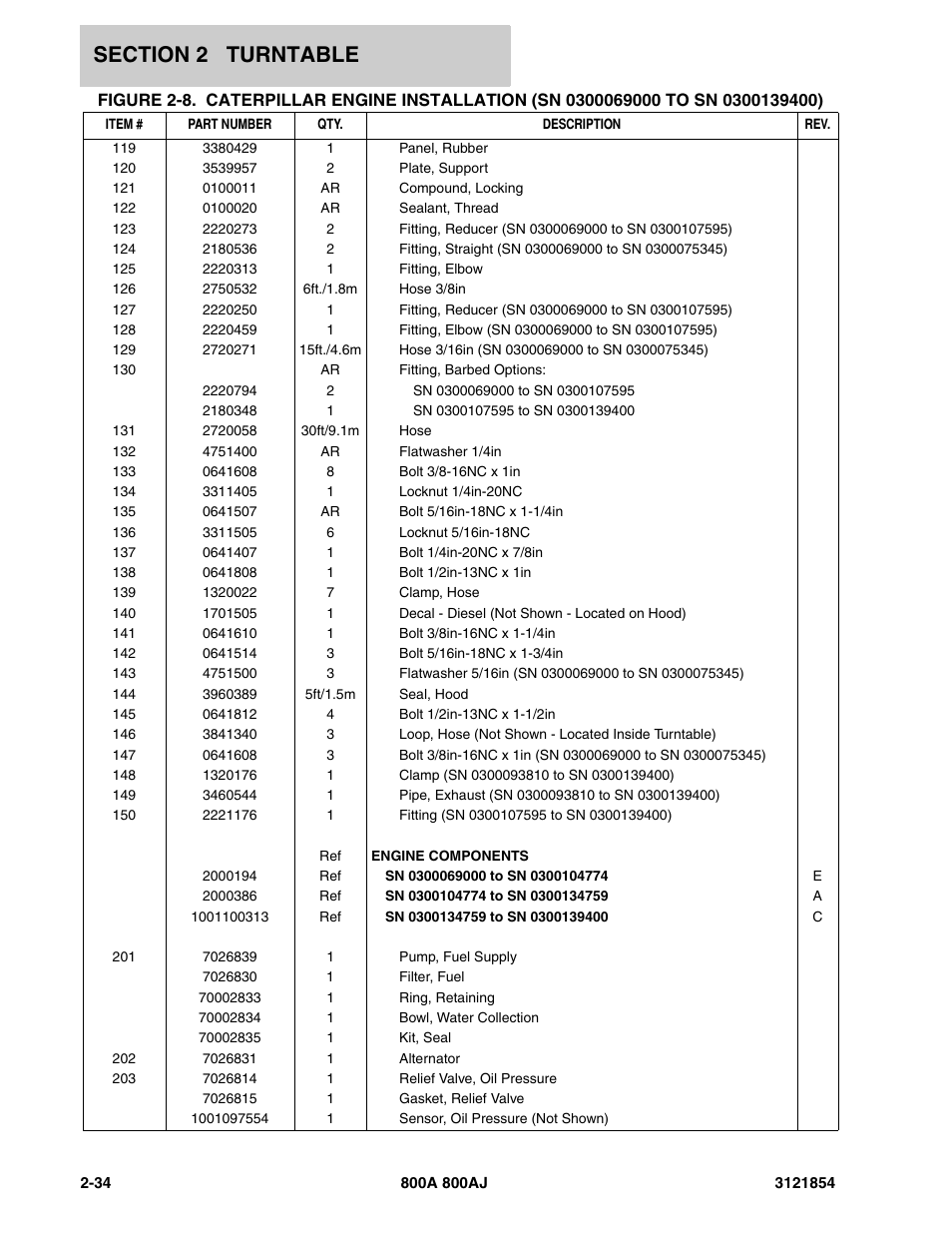 JLG 800A_AJ Parts Manual User Manual | Page 78 / 350