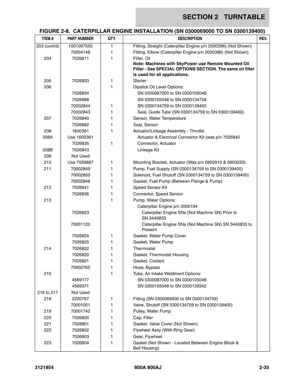 JLG 800A_AJ Parts Manual User Manual | Page 79 / 350