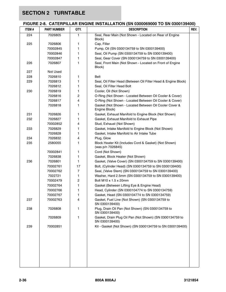 JLG 800A_AJ Parts Manual User Manual | Page 80 / 350