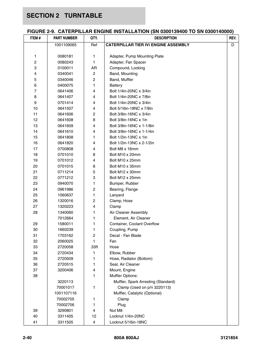 JLG 800A_AJ Parts Manual User Manual | Page 84 / 350