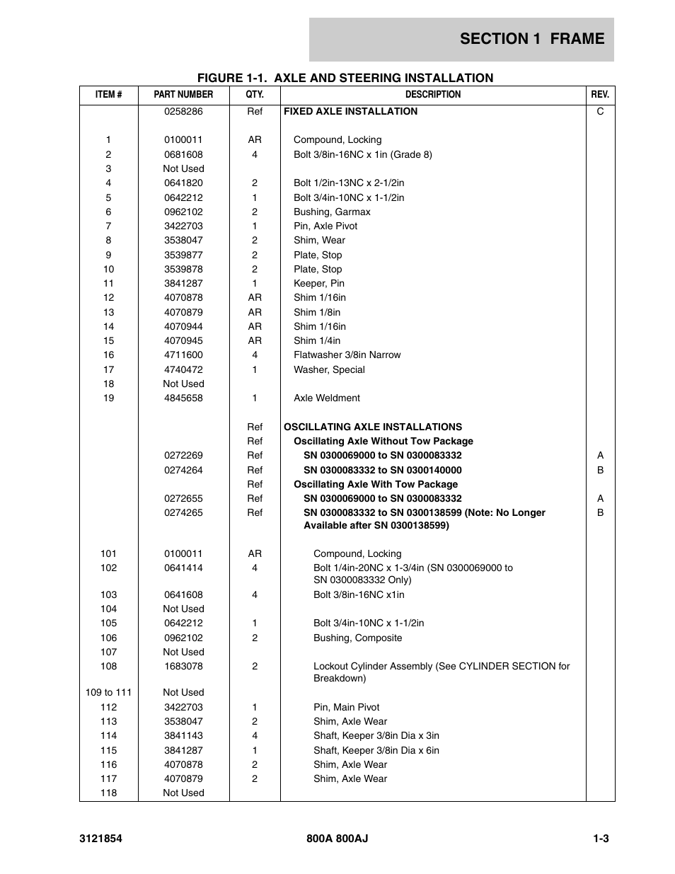 JLG 800A_AJ Parts Manual User Manual | Page 9 / 350