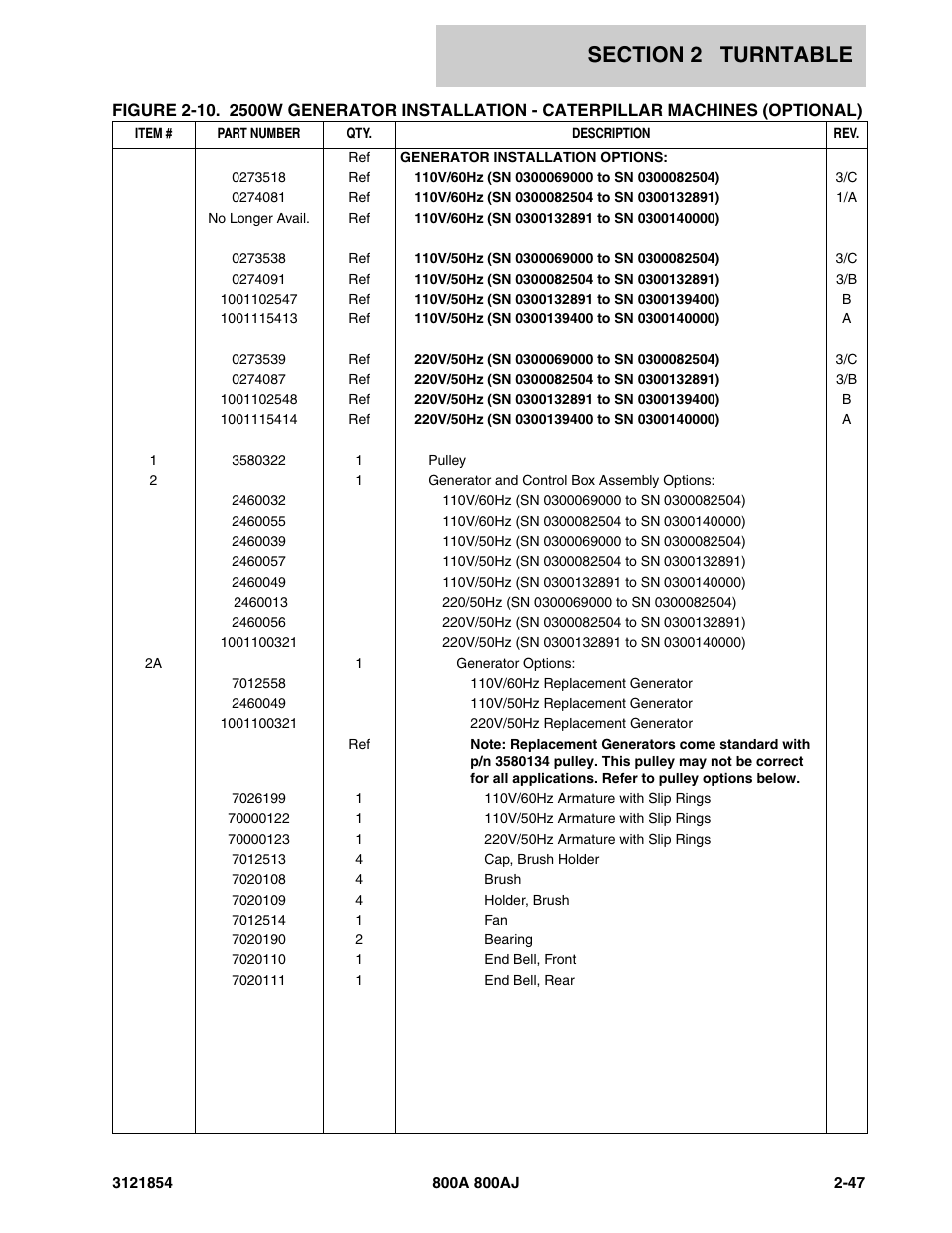 JLG 800A_AJ Parts Manual User Manual | Page 91 / 350