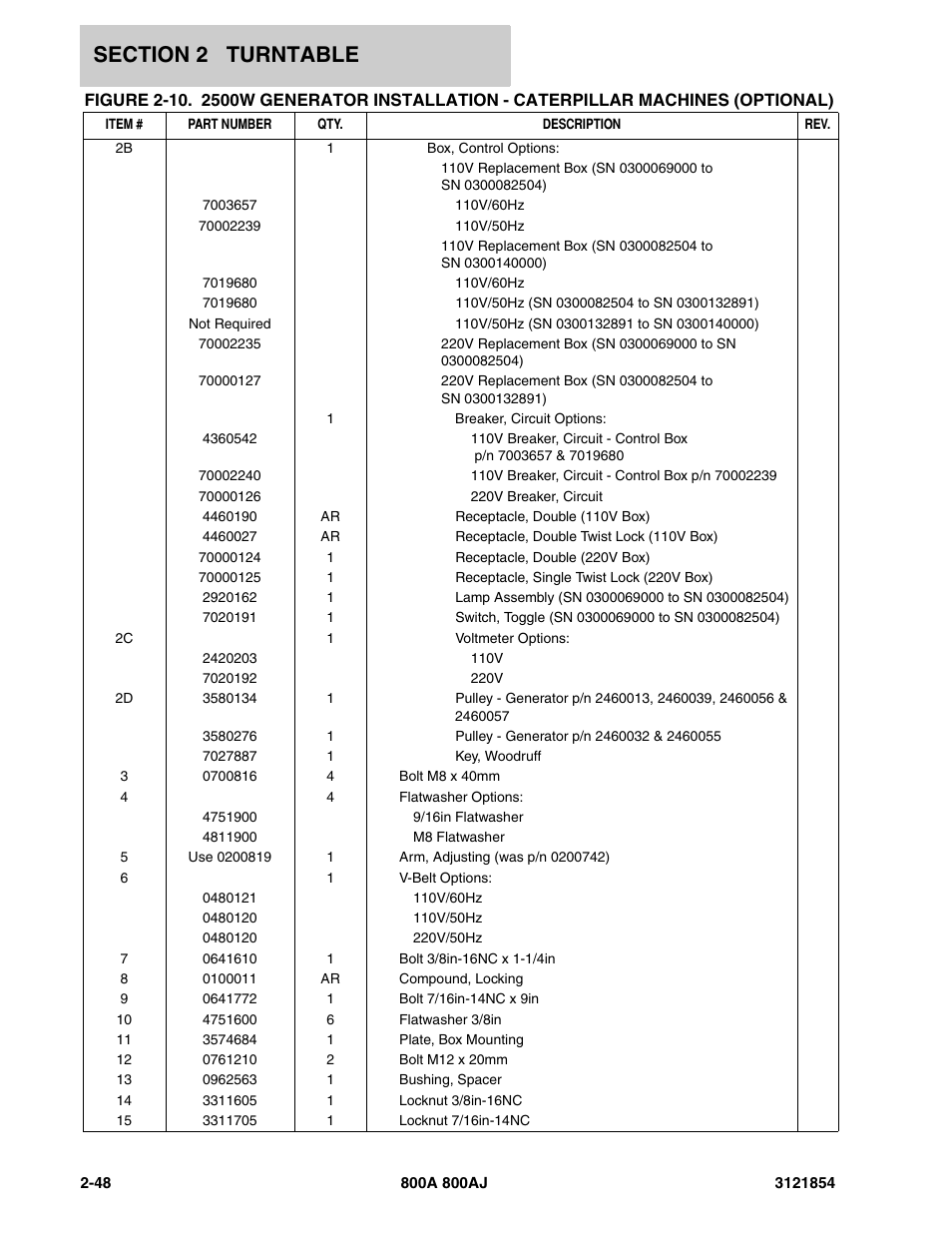 JLG 800A_AJ Parts Manual User Manual | Page 92 / 350