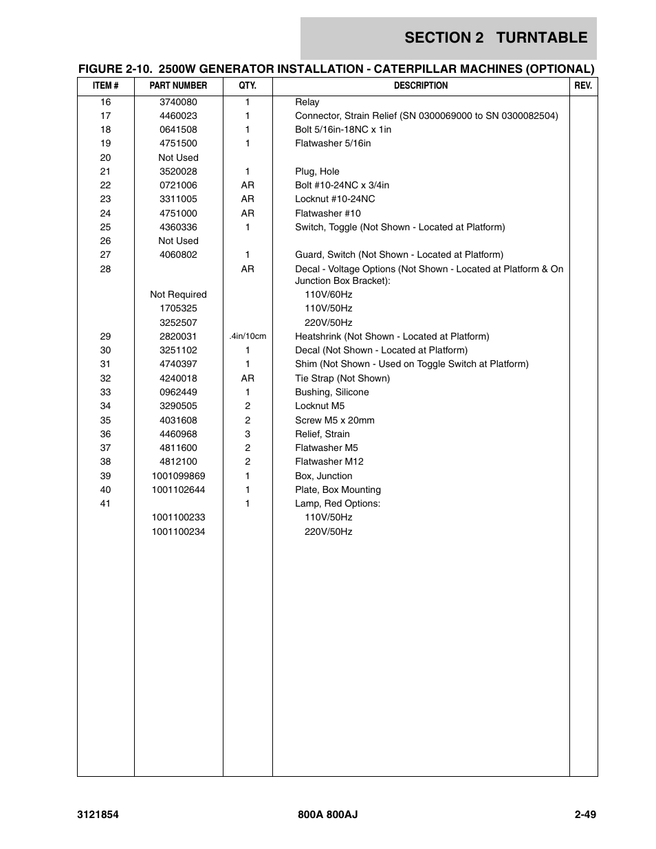 JLG 800A_AJ Parts Manual User Manual | Page 93 / 350