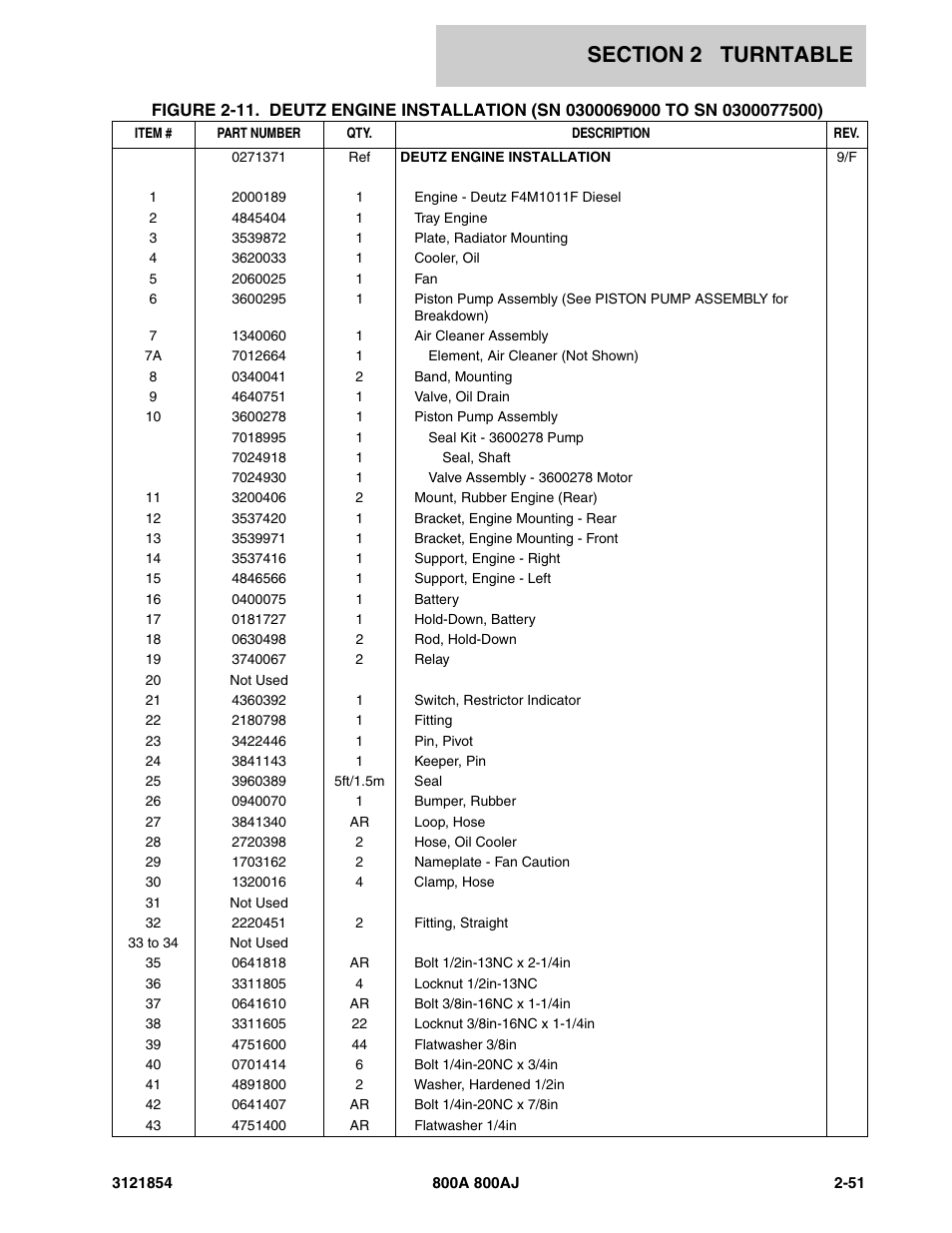 JLG 800A_AJ Parts Manual User Manual | Page 95 / 350