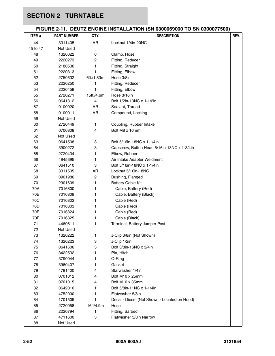 JLG 800A_AJ Parts Manual User Manual | Page 96 / 350