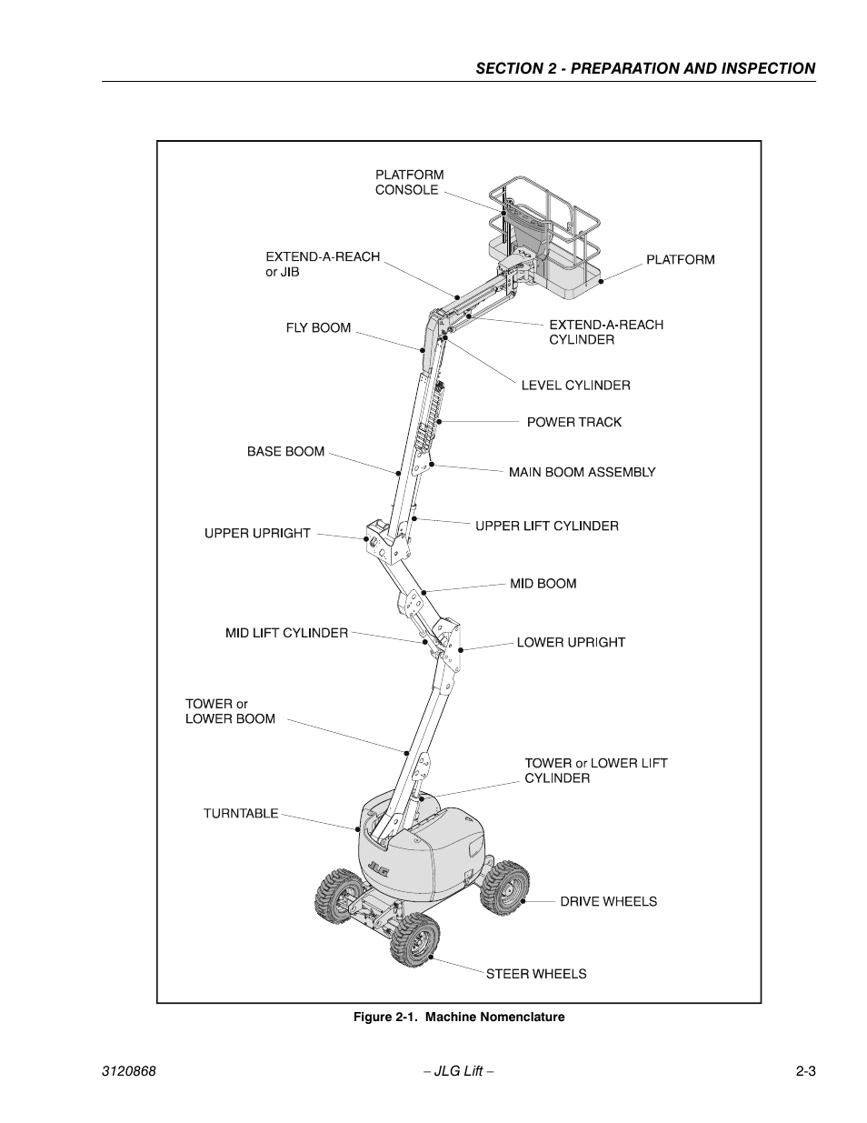 Machine nomenclature -3 | JLG 450AJ Operator Manual User Manual | Page 19 / 68