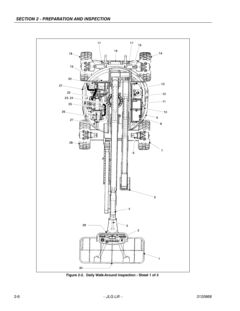 Daily walk-around inspection - sheet 1 of 3 -6 | JLG 450AJ Operator Manual User Manual | Page 22 / 68