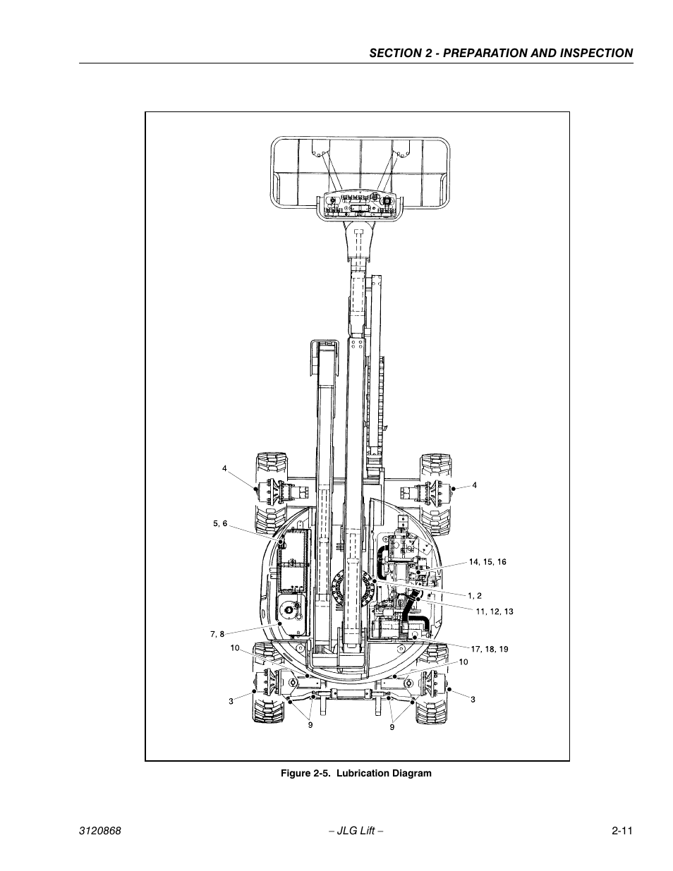 Lubrication diagram -11 | JLG 450AJ Operator Manual User Manual | Page 27 / 68