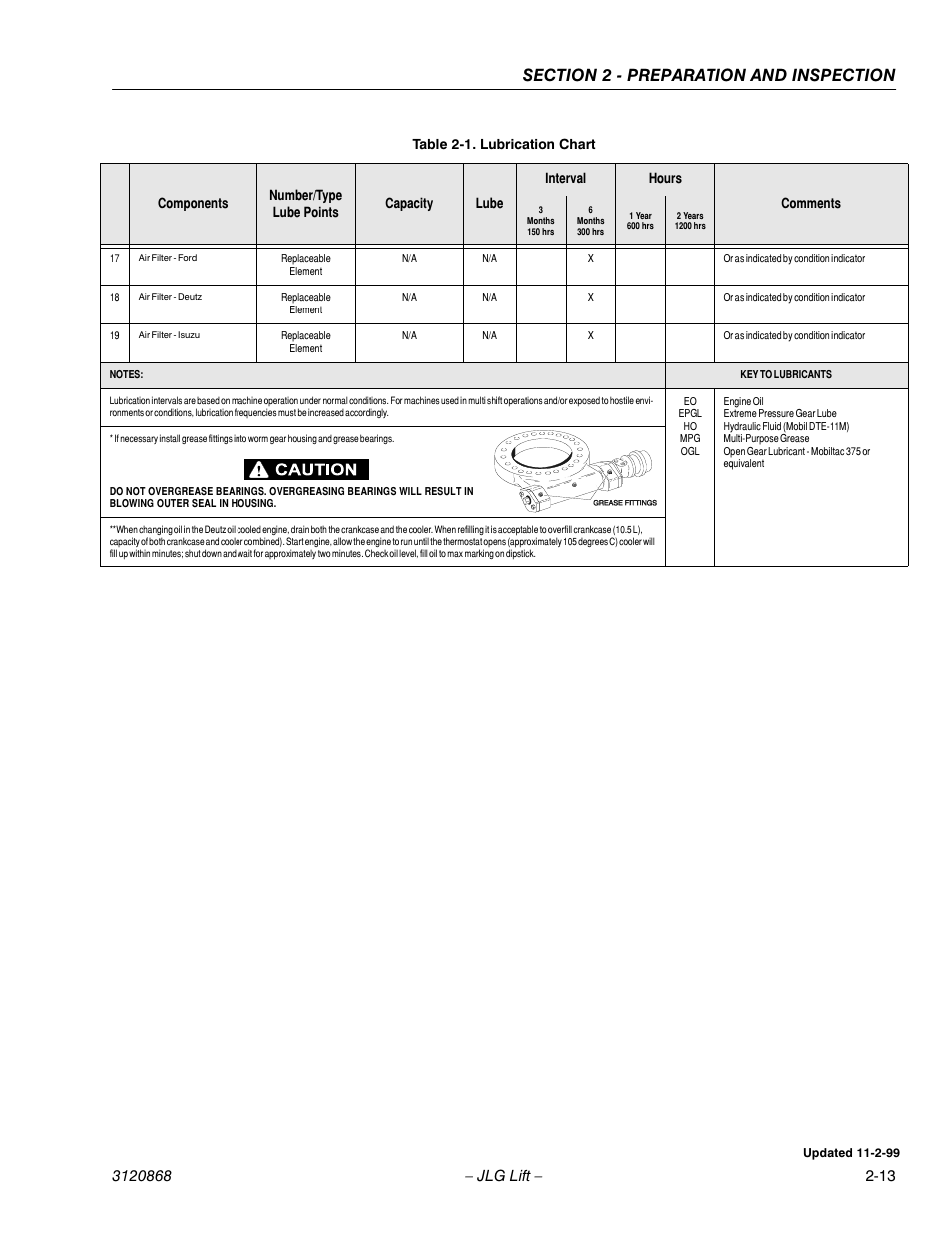 JLG 450AJ Operator Manual User Manual | Page 29 / 68