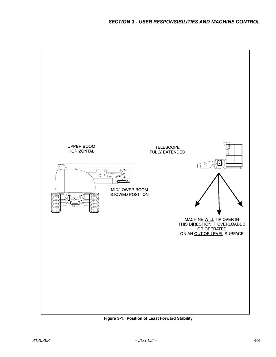 Position of least forward stability -3 | JLG 450AJ Operator Manual User Manual | Page 33 / 68