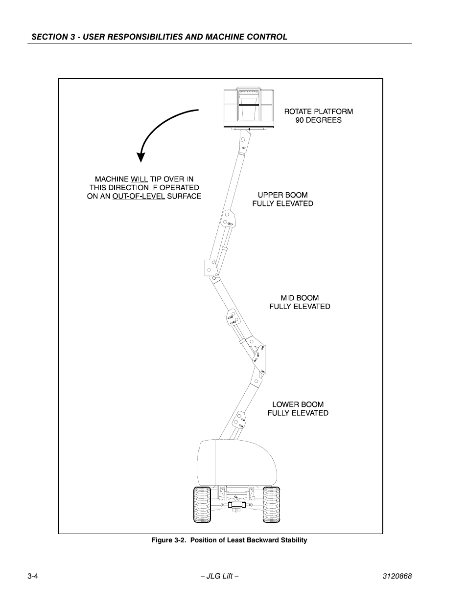 Position of least backward stability -4 | JLG 450AJ Operator Manual User Manual | Page 34 / 68