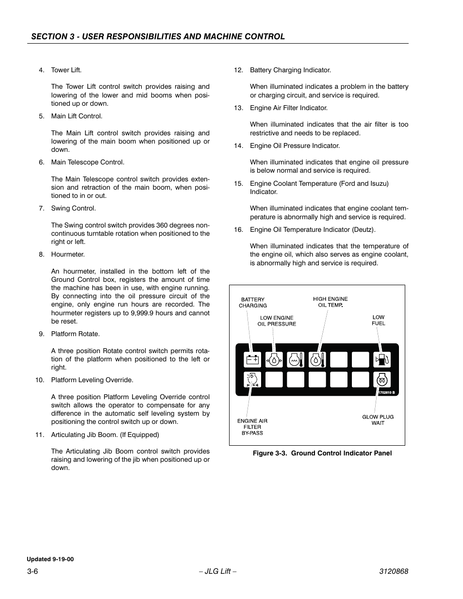 Ground control indicator panel -6 | JLG 450AJ Operator Manual User Manual | Page 36 / 68