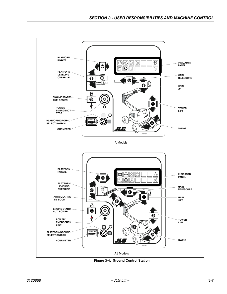 Ground control station -7, Figure 3-4. ground control station | JLG 450AJ Operator Manual User Manual | Page 37 / 68