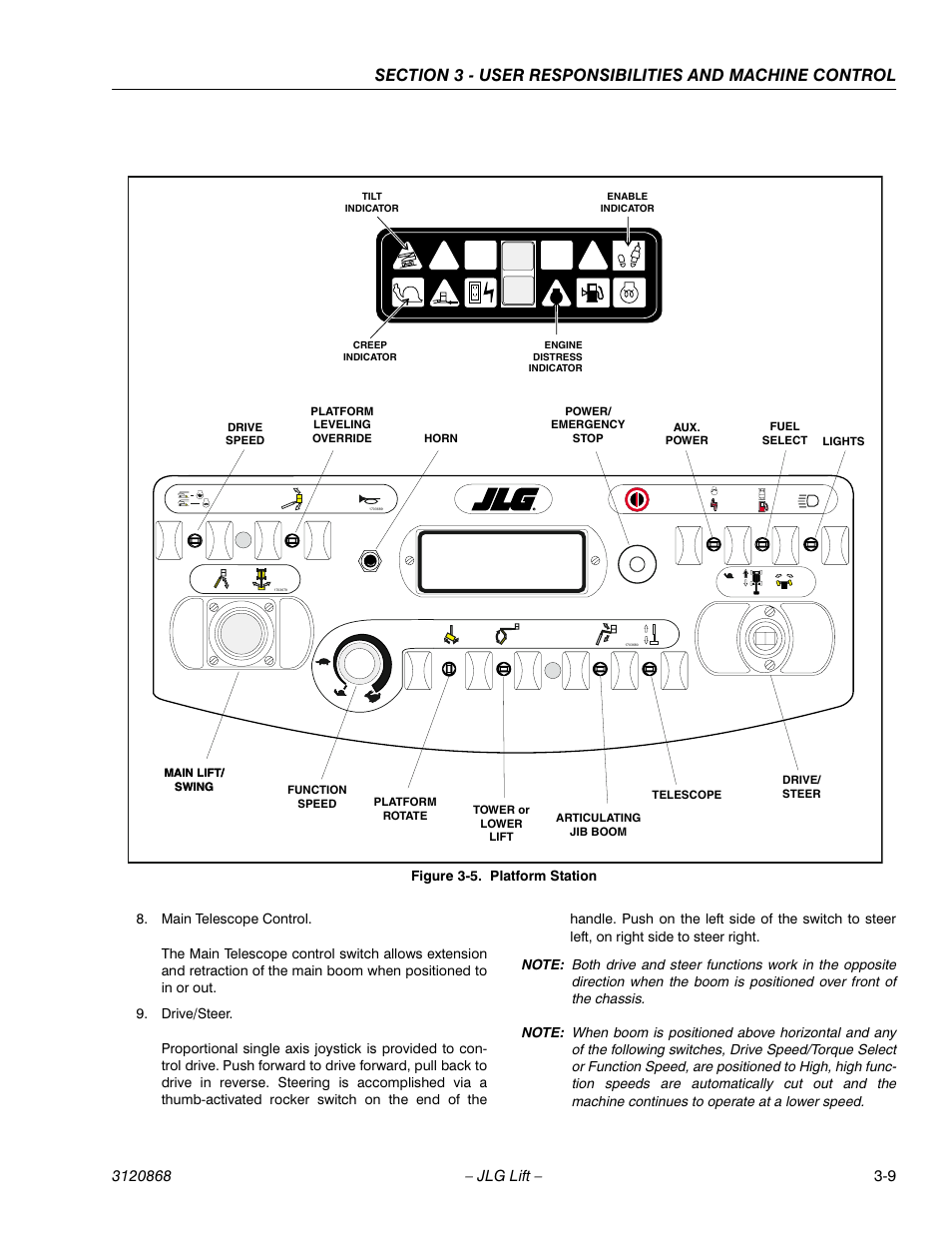 Platform station -9 | JLG 450AJ Operator Manual User Manual | Page 39 / 68