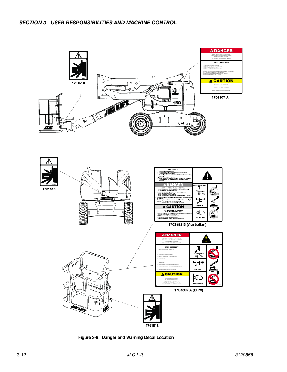 Danger and warning decal location -12, Figure 3-6. danger and warning decal location, Danger | Caution | JLG 450AJ Operator Manual User Manual | Page 42 / 68