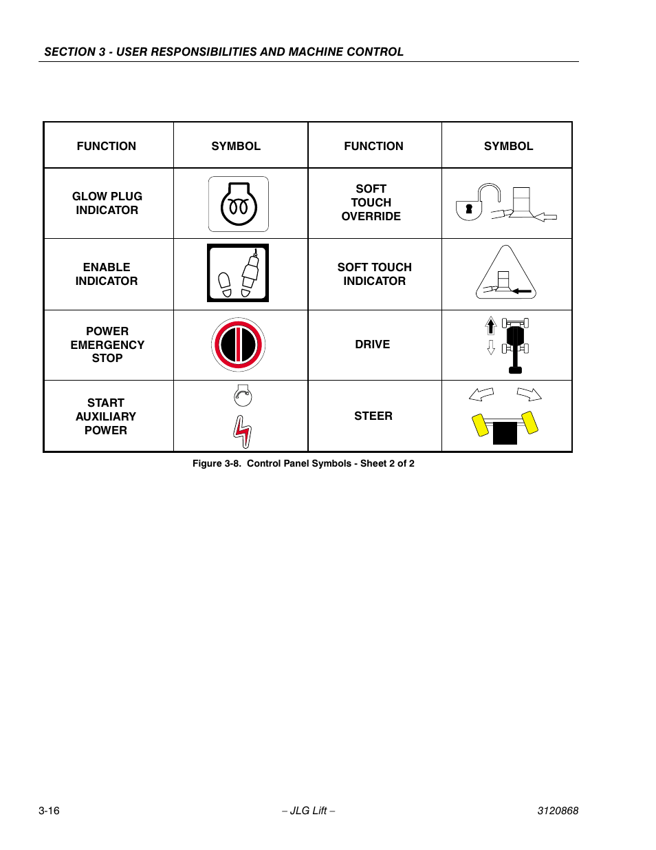 Control panel symbols - sheet 2 of 2 -16 | JLG 450AJ Operator Manual User Manual | Page 46 / 68