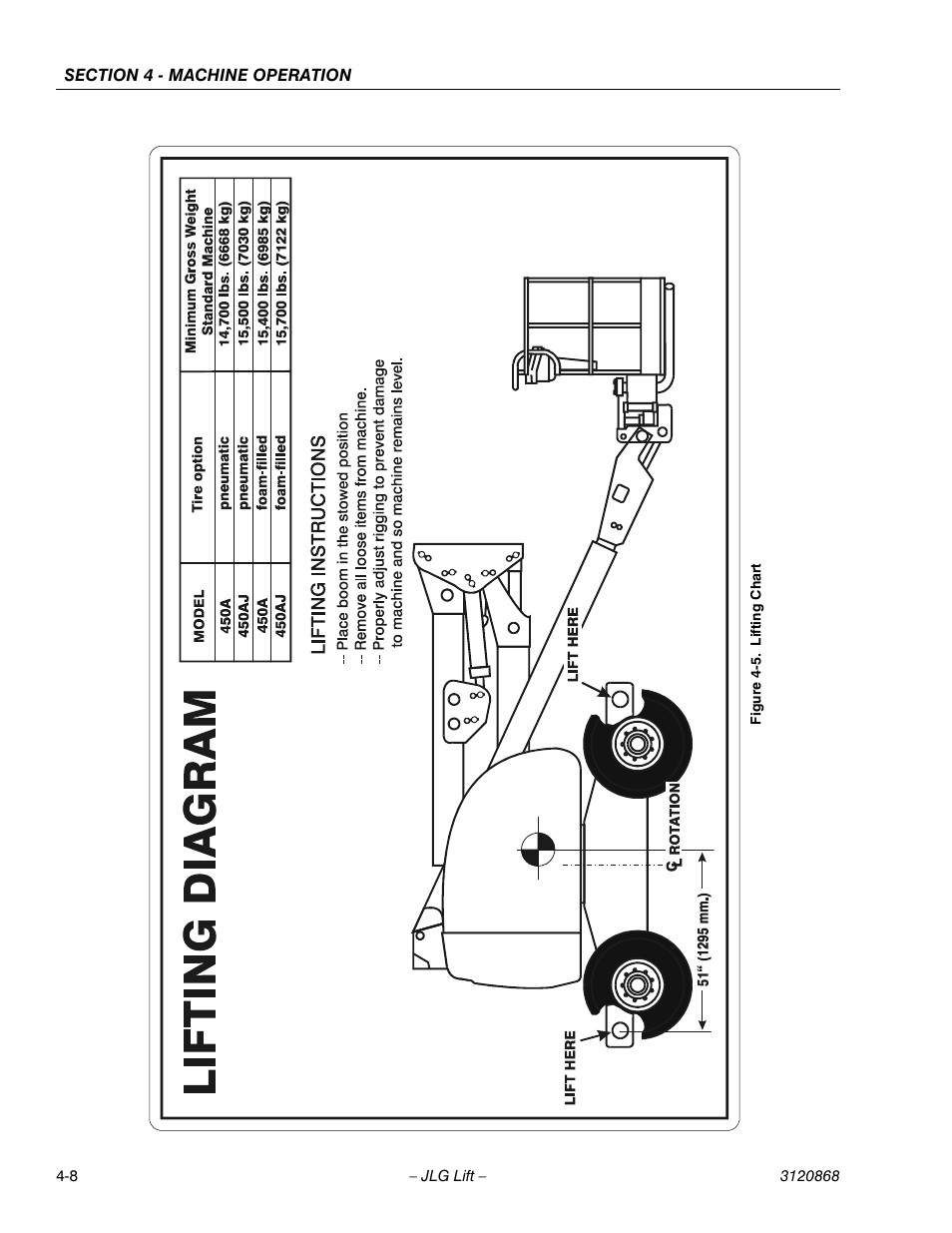 Lifting chart -8 | JLG 450AJ Operator Manual User Manual | Page 54 / 68