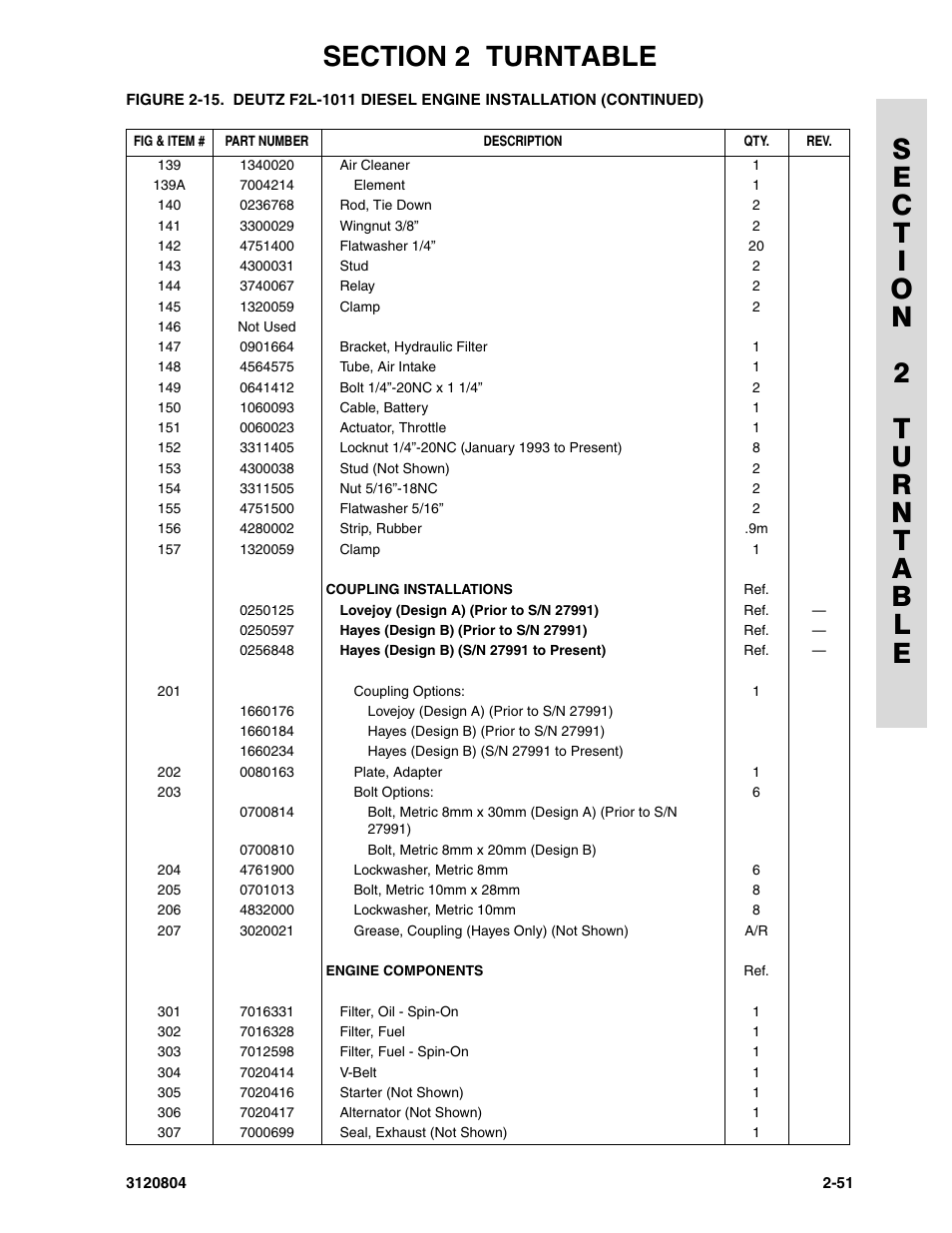 JLG 34HA Parts Manual User Manual | Page 105 / 288