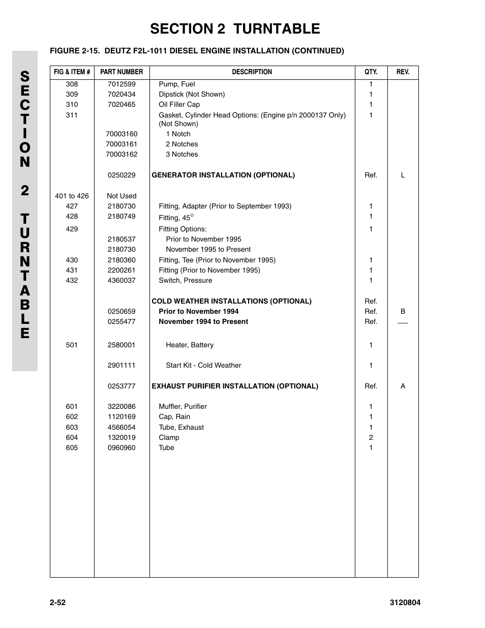 JLG 34HA Parts Manual User Manual | Page 106 / 288