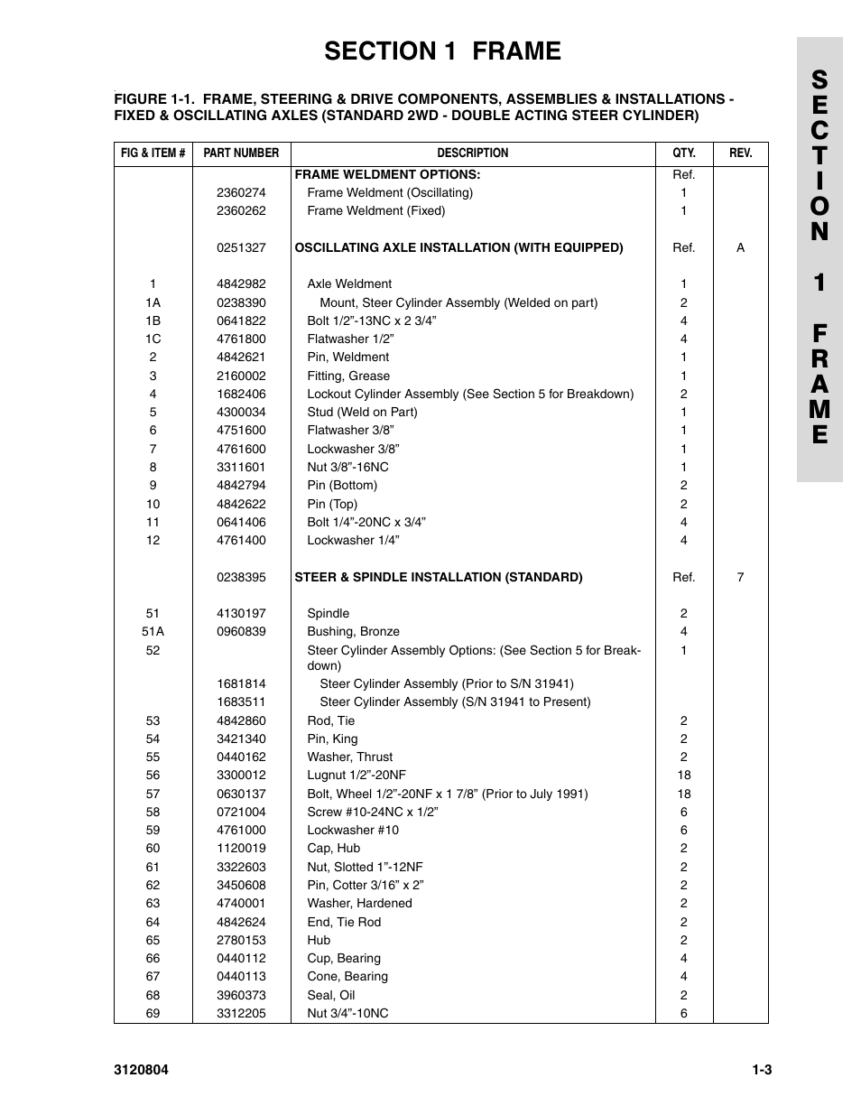 JLG 34HA Parts Manual User Manual | Page 11 / 288