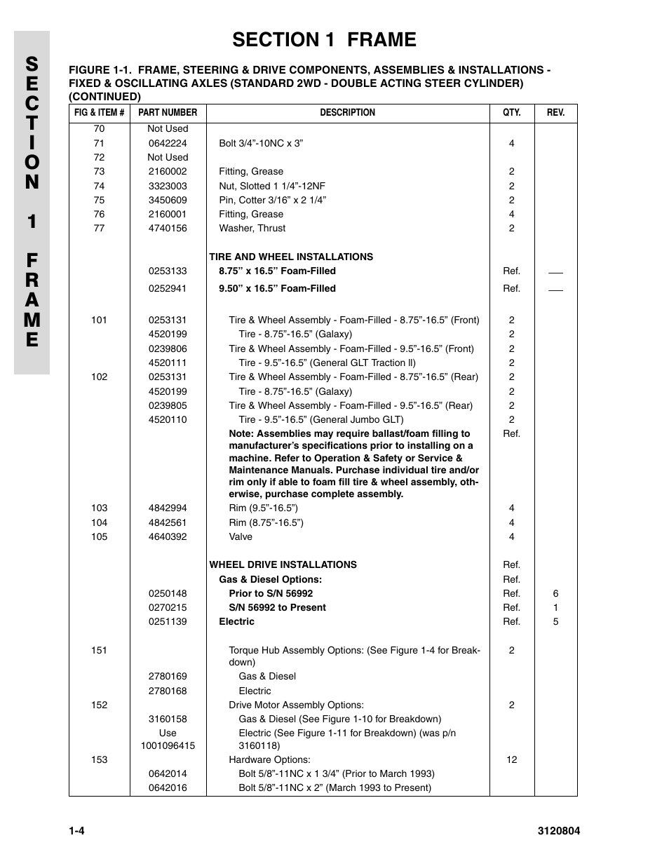 JLG 34HA Parts Manual User Manual | Page 12 / 288