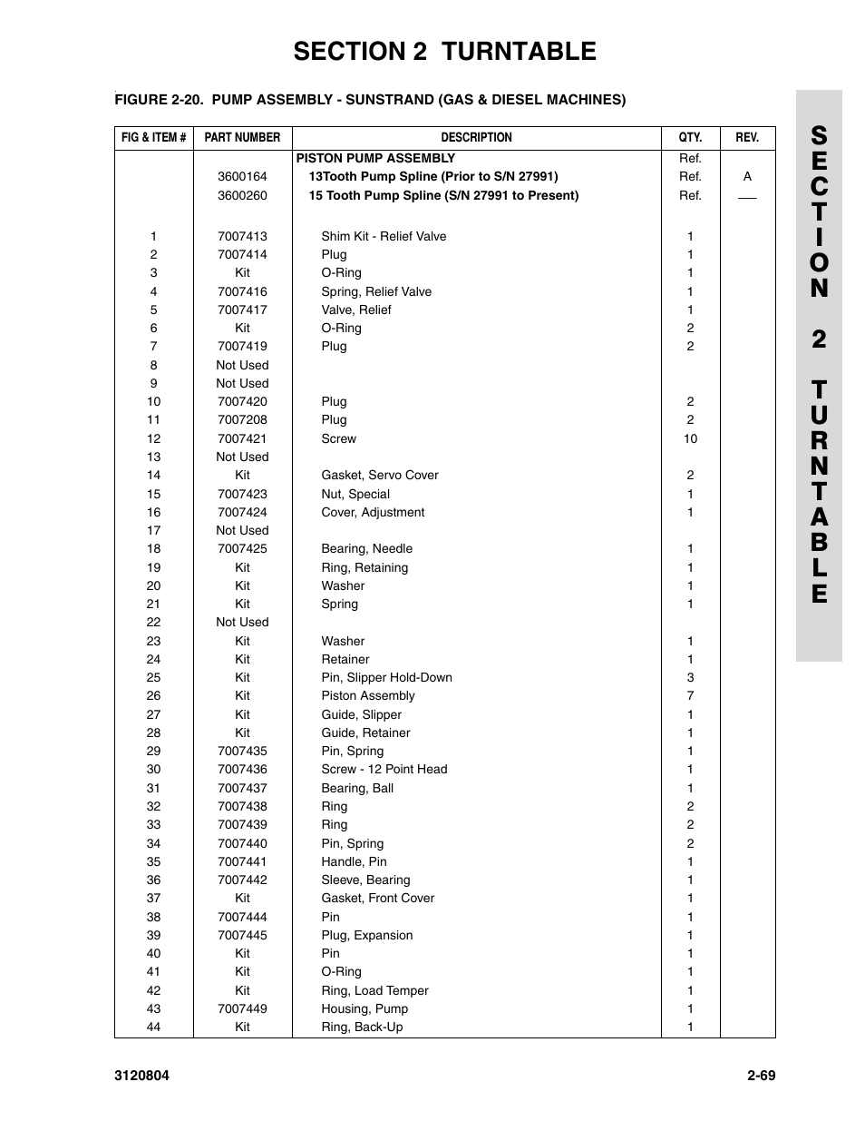 JLG 34HA Parts Manual User Manual | Page 123 / 288