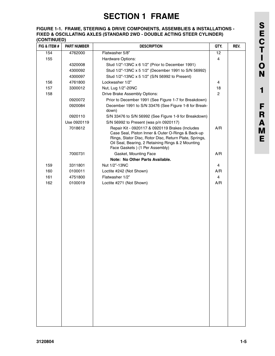 JLG 34HA Parts Manual User Manual | Page 13 / 288