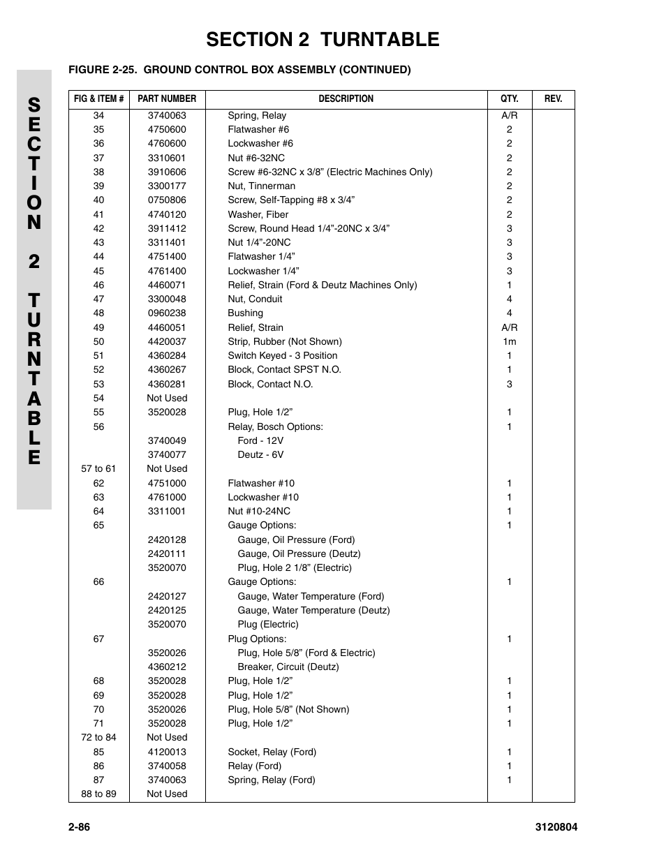 JLG 34HA Parts Manual User Manual | Page 140 / 288