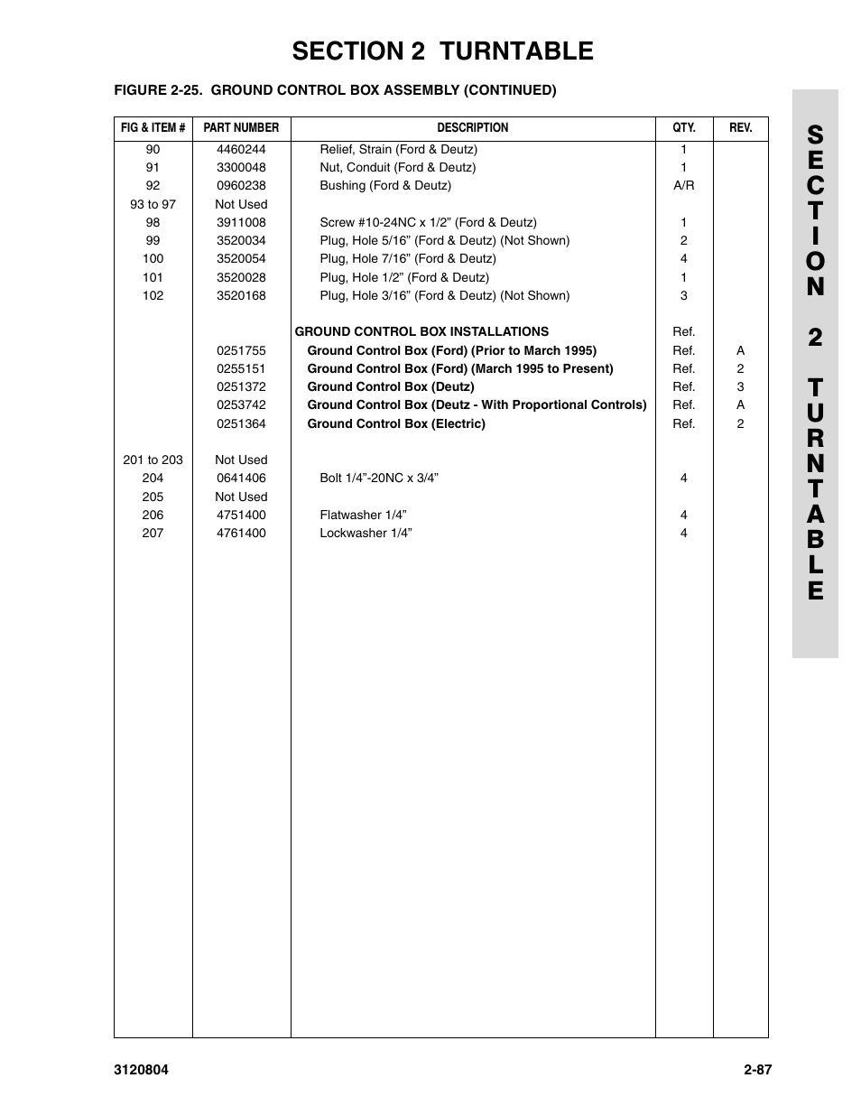 JLG 34HA Parts Manual User Manual | Page 141 / 288