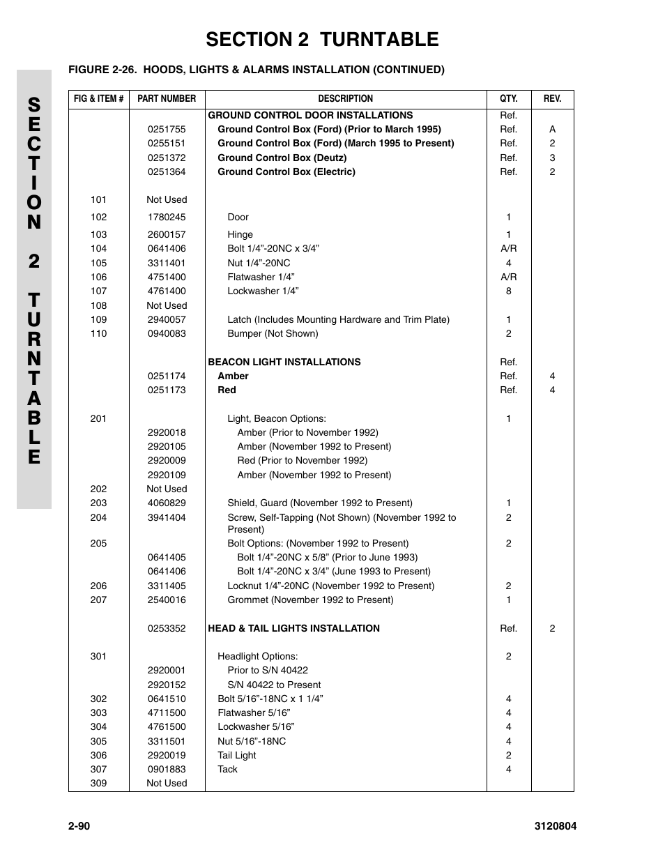 JLG 34HA Parts Manual User Manual | Page 144 / 288