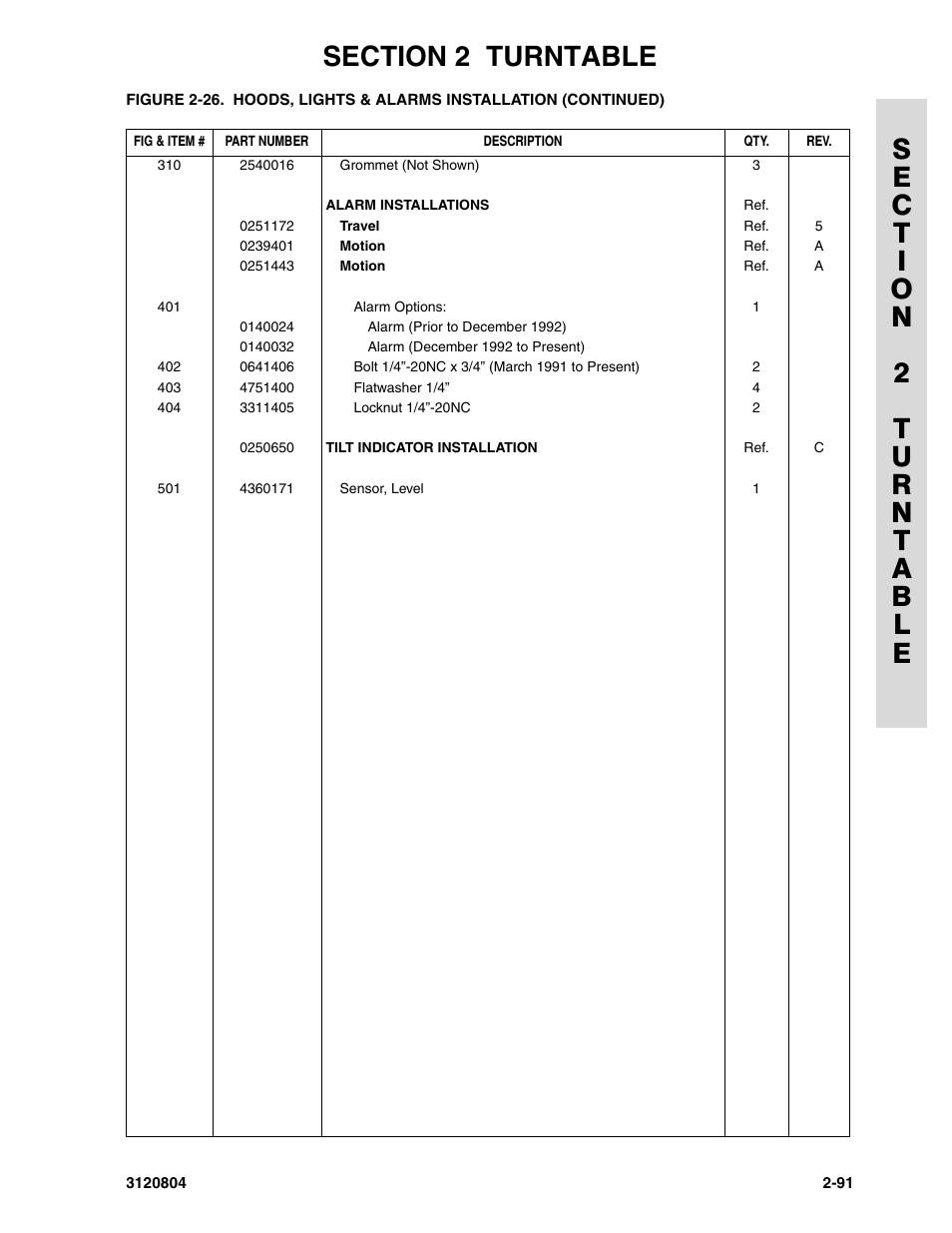 JLG 34HA Parts Manual User Manual | Page 145 / 288