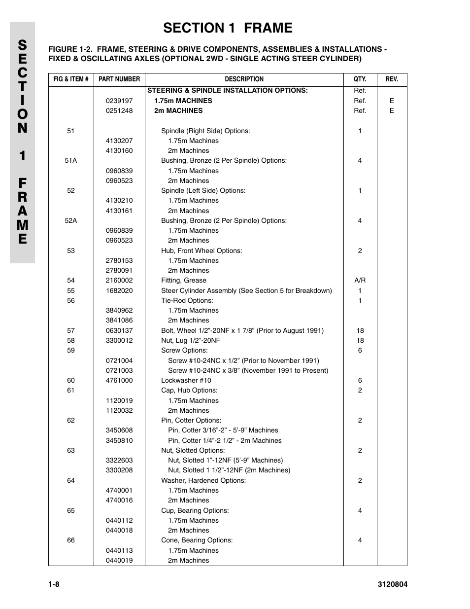 JLG 34HA Parts Manual User Manual | Page 16 / 288