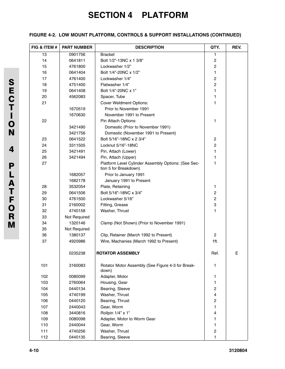 JLG 34HA Parts Manual User Manual | Page 164 / 288