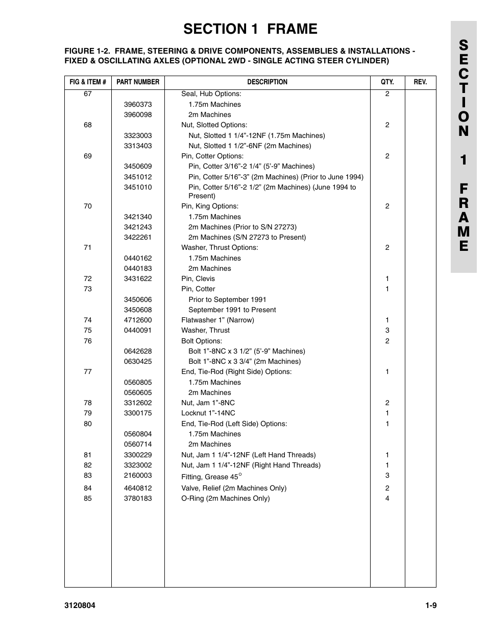 JLG 34HA Parts Manual User Manual | Page 17 / 288