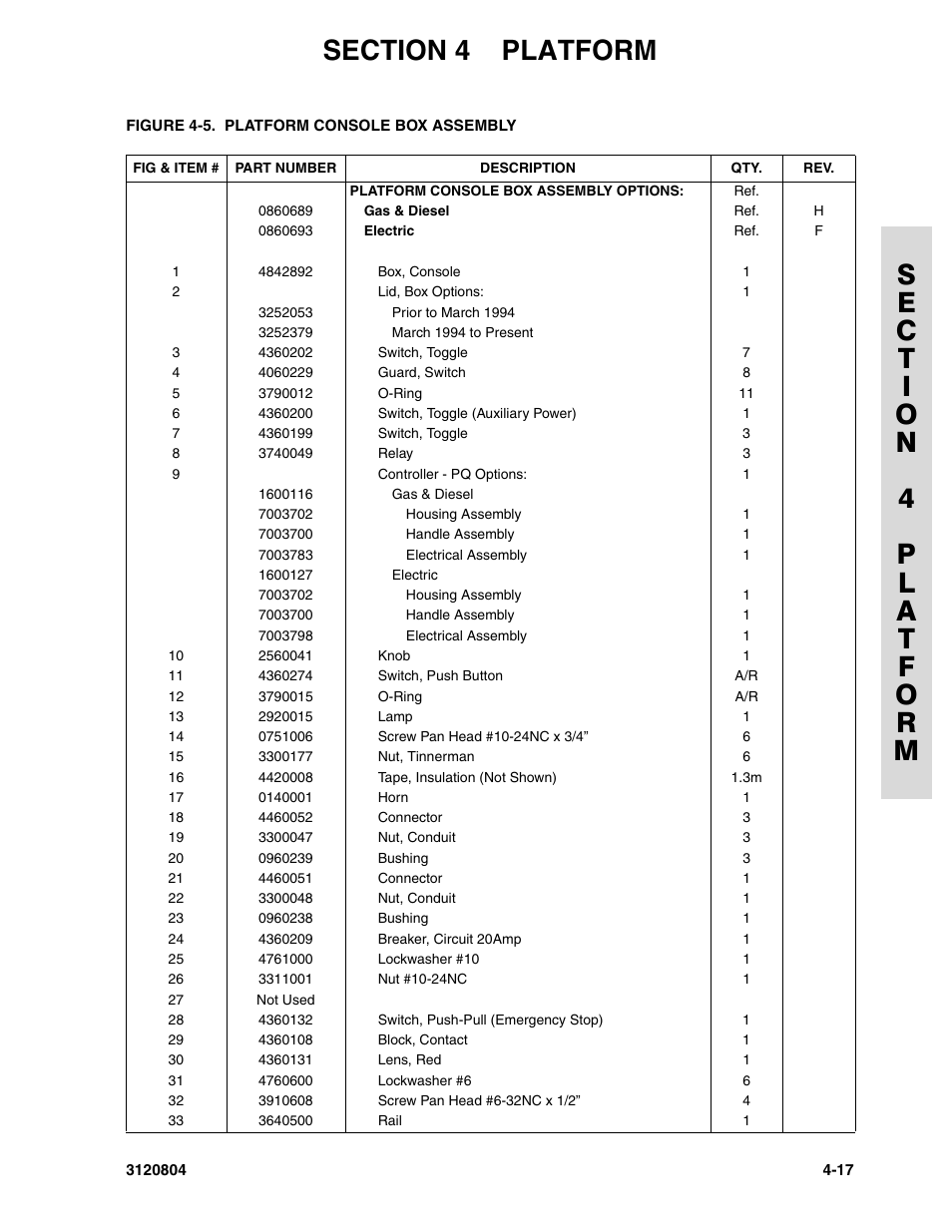 JLG 34HA Parts Manual User Manual | Page 171 / 288