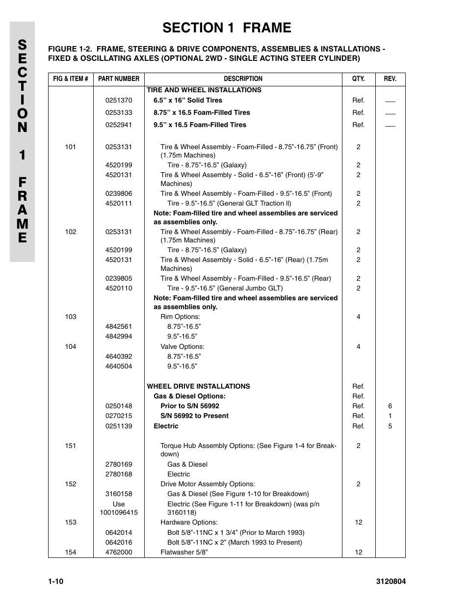 JLG 34HA Parts Manual User Manual | Page 18 / 288