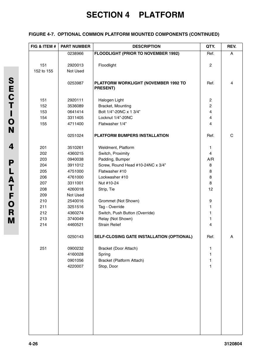 JLG 34HA Parts Manual User Manual | Page 180 / 288