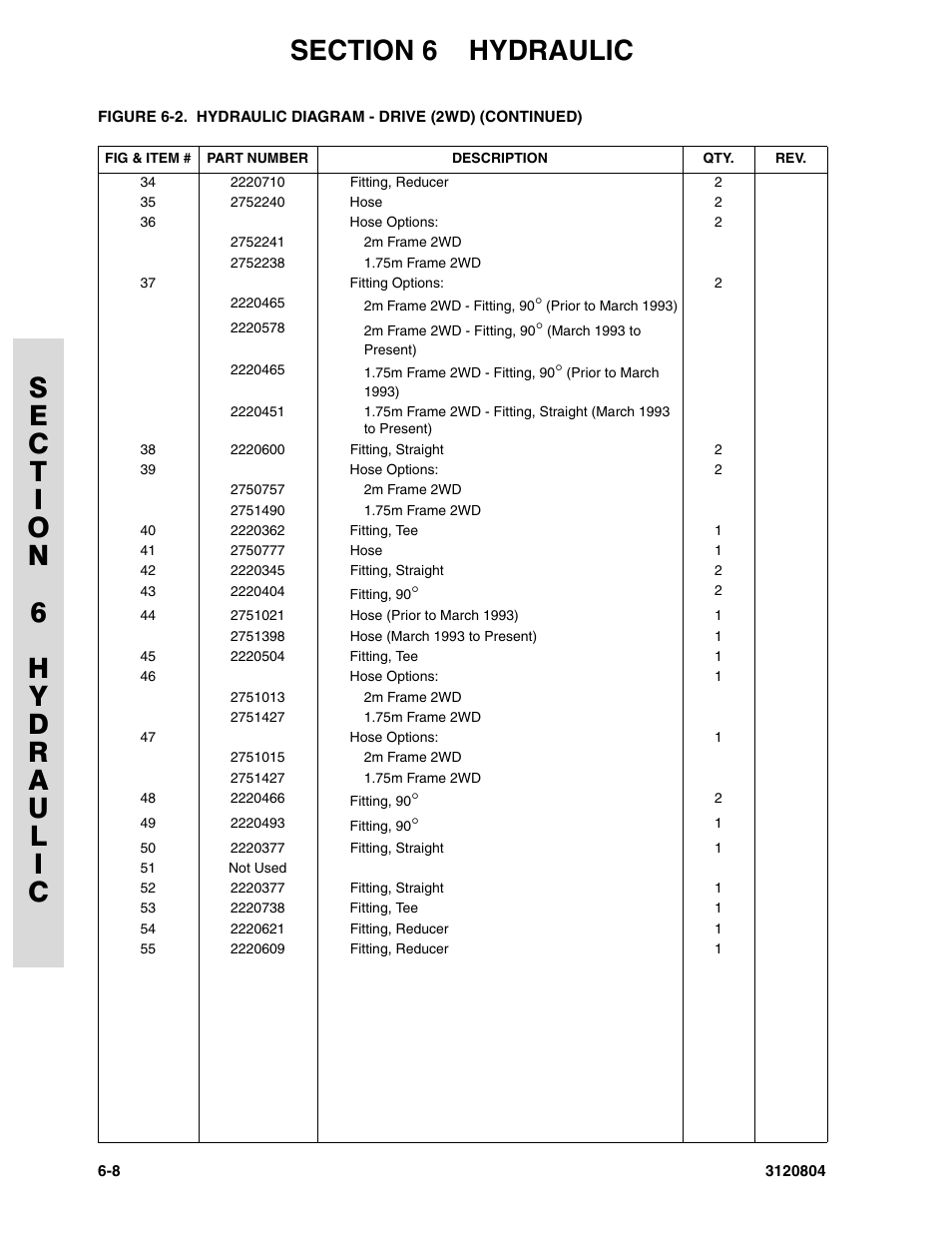 JLG 34HA Parts Manual User Manual | Page 208 / 288