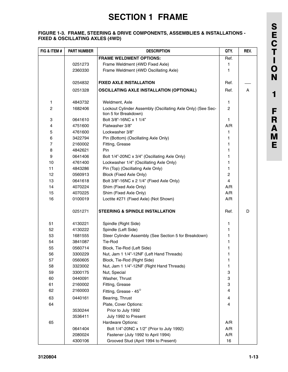 JLG 34HA Parts Manual User Manual | Page 21 / 288