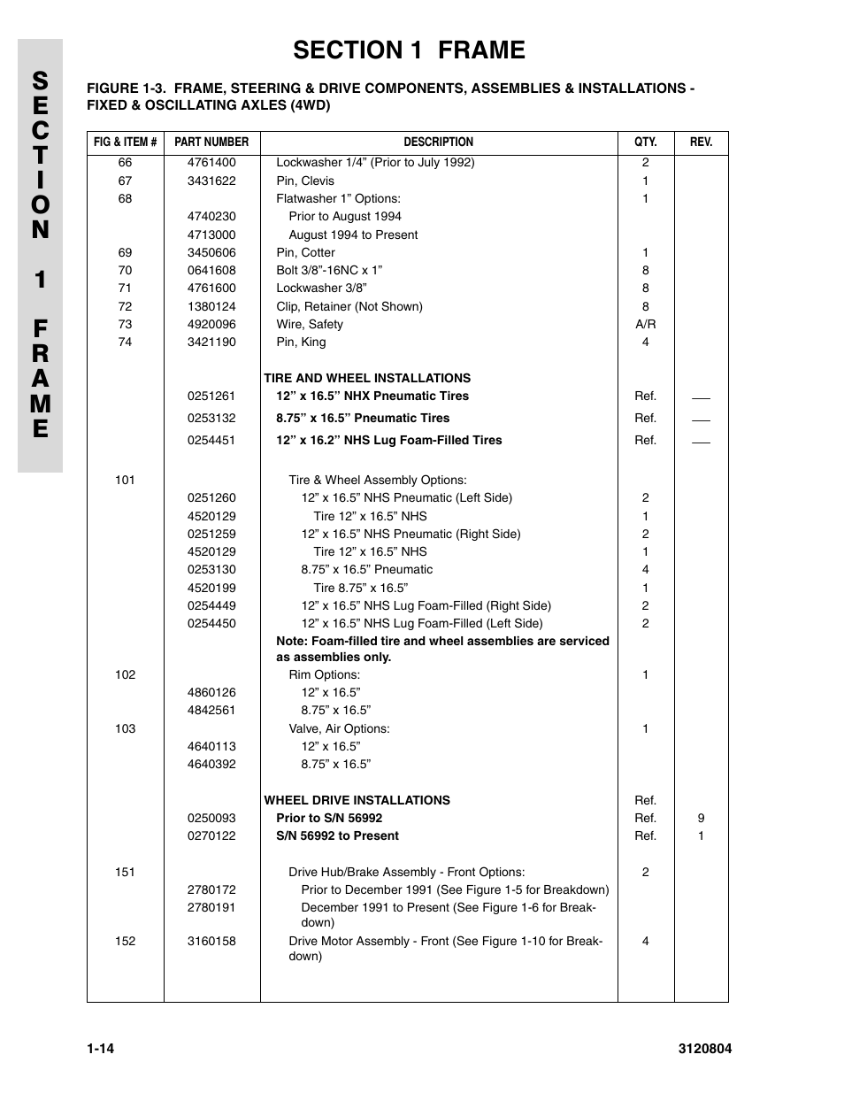 JLG 34HA Parts Manual User Manual | Page 22 / 288