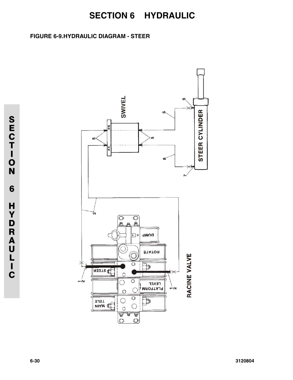Figure 6-9. hydraulic diagram - steer, Hydraulic diagram - steer -30 | JLG 34HA Parts Manual User Manual | Page 230 / 288