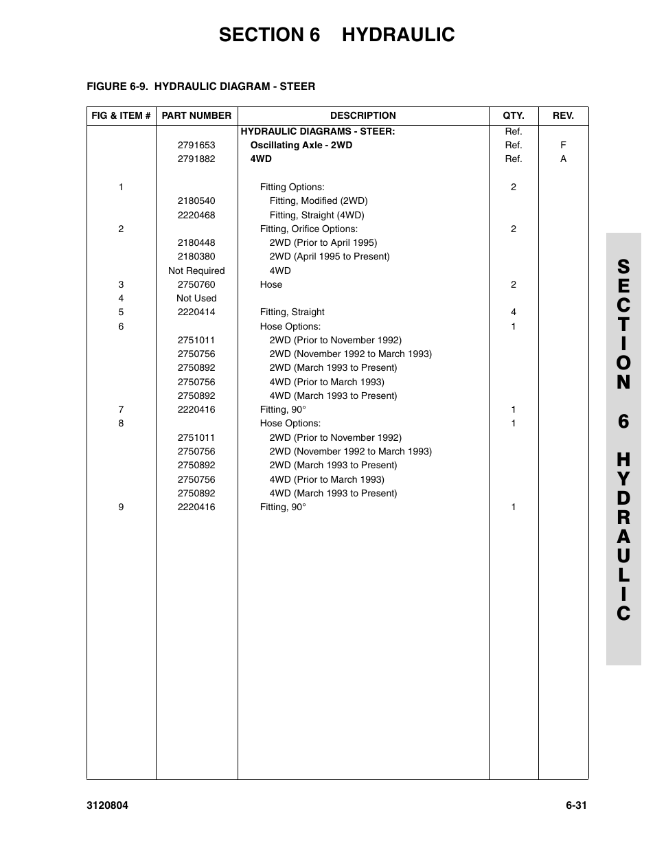 JLG 34HA Parts Manual User Manual | Page 231 / 288