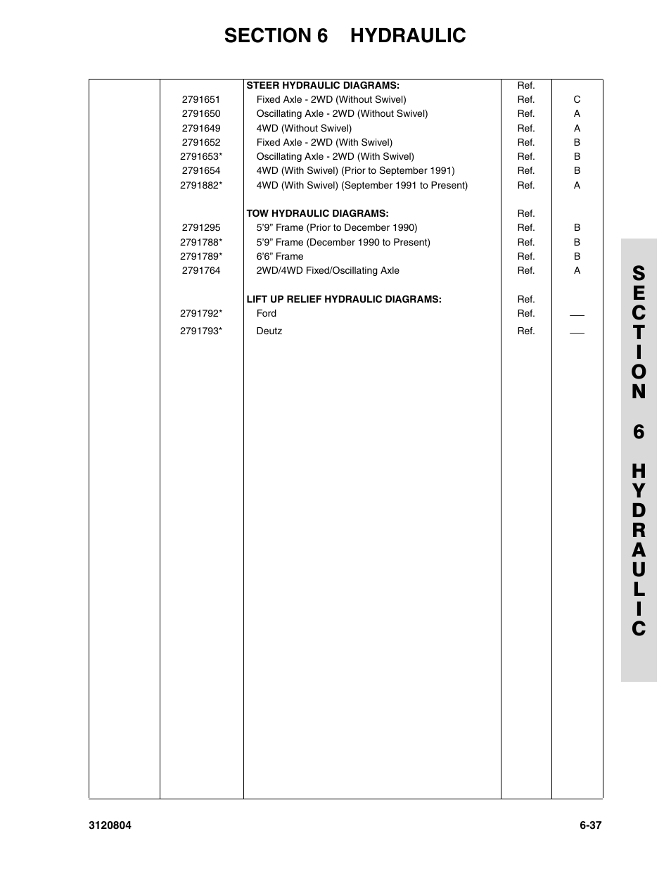 JLG 34HA Parts Manual User Manual | Page 237 / 288