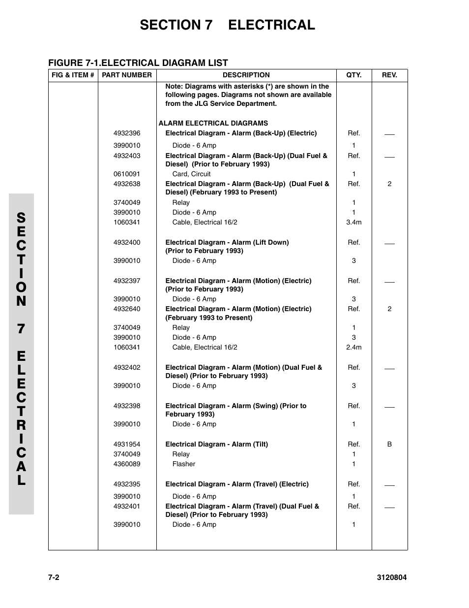 Figure 7-1. electrical diagram list, Electrical diagram list -2 | JLG 34HA Parts Manual User Manual | Page 240 / 288