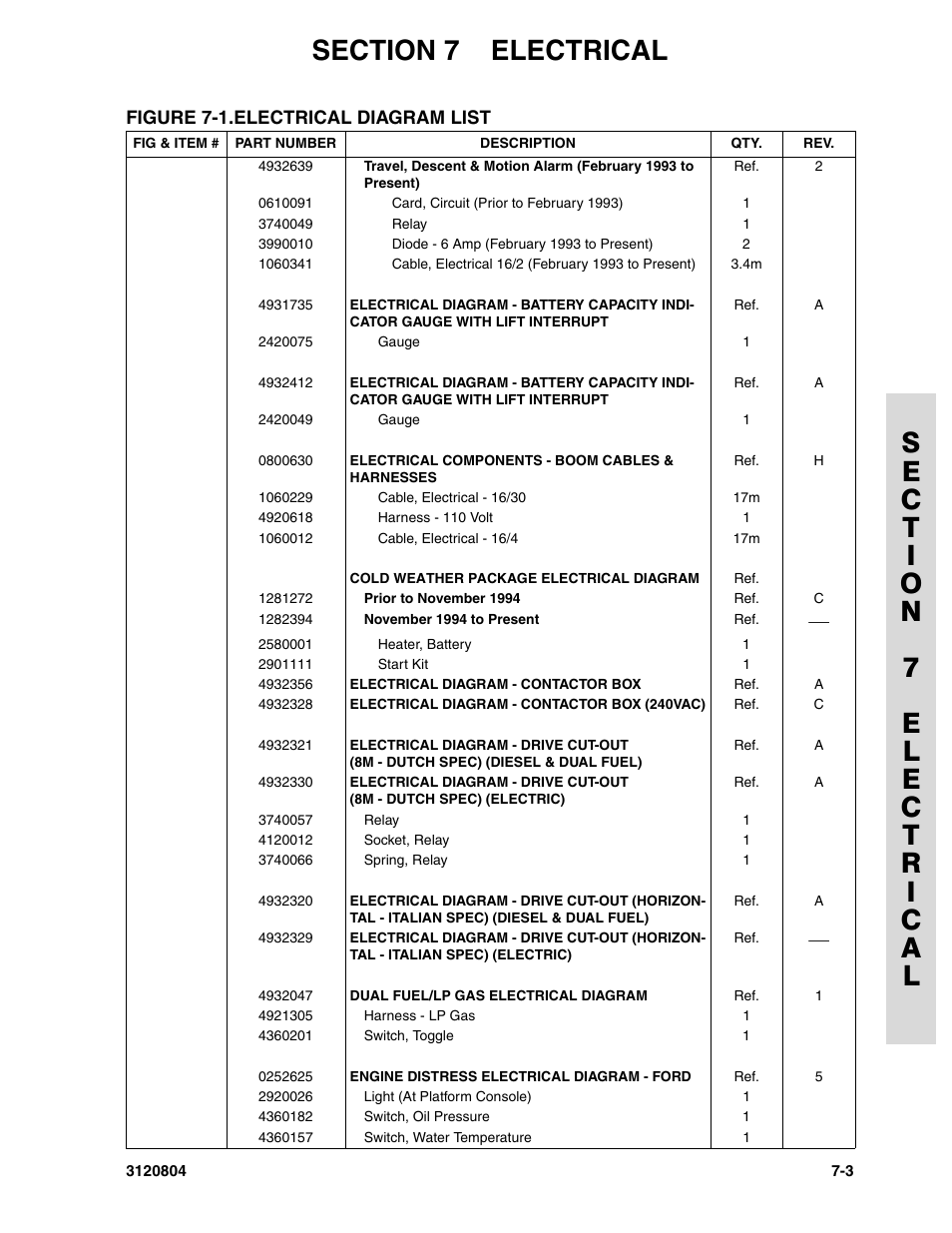 JLG 34HA Parts Manual User Manual | Page 241 / 288